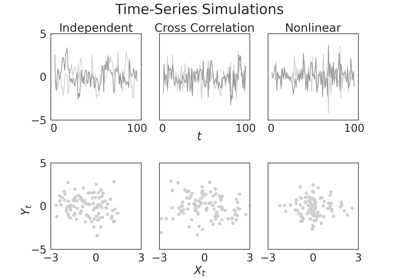 Time-Series Sims